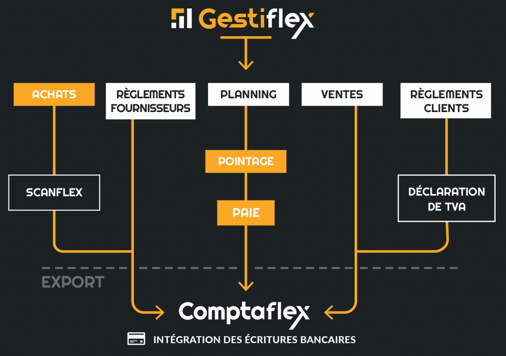 Logiciel ERP Gestiflex