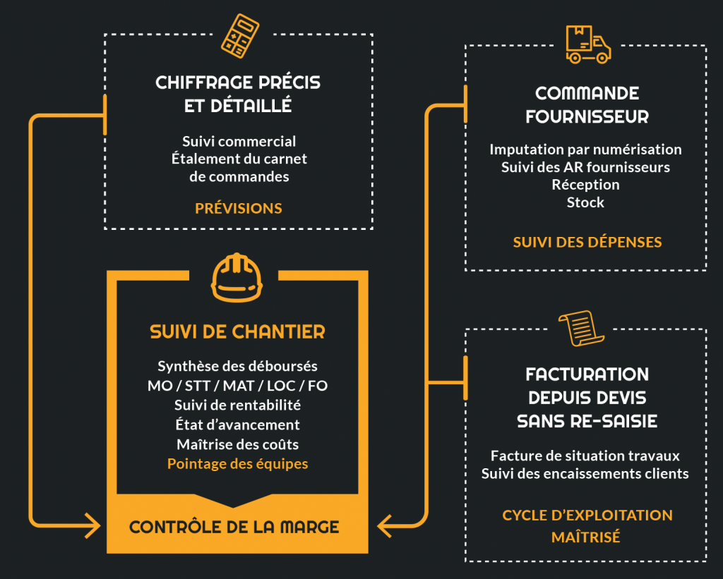 Logiciel ERP Gestiflex